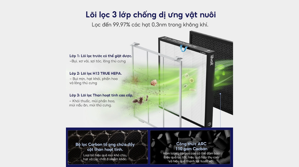 Lõi lọc máy lọc không khí Levoit Vital 200S