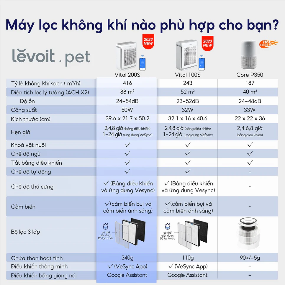 So sánh