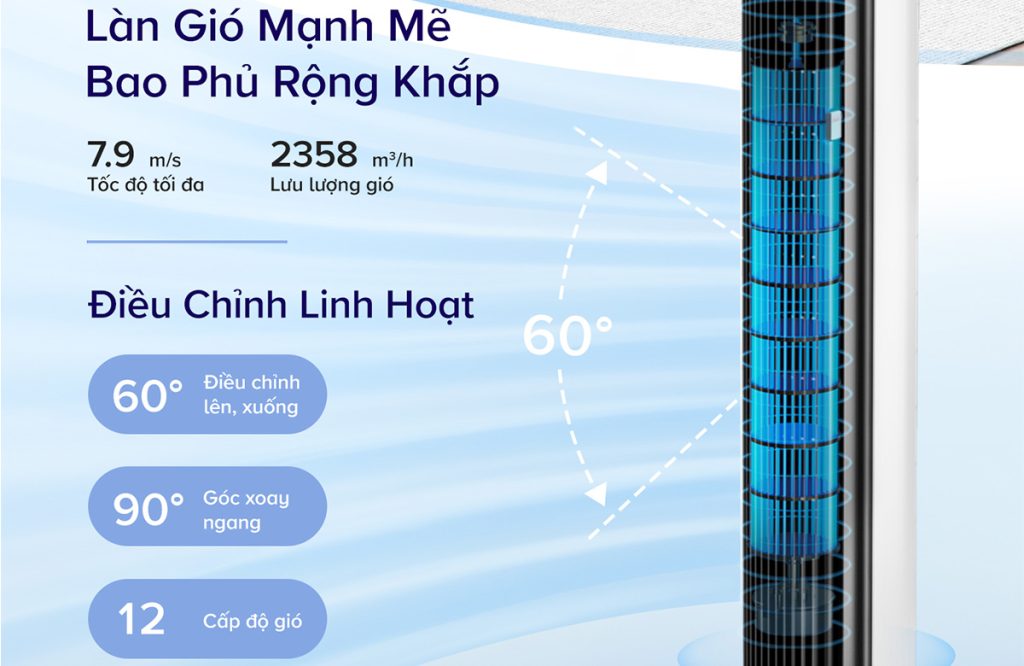 Quạt tháp điều hòa Levoit Classic Pro 42 inch gió mạnh mẽ phủ rộng