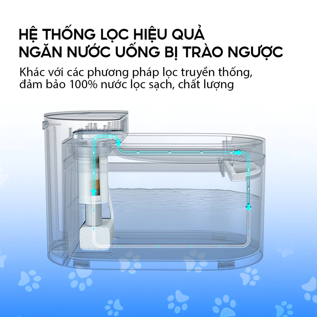 Máy lọc nước thông minh cho mèo CATLINK Wireless hệ thống lọc hiệu quả