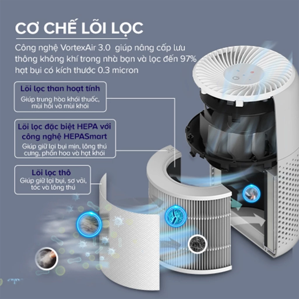 Máy lọc không khí Levoit Core Mini Pro cơ chế lõi lọc