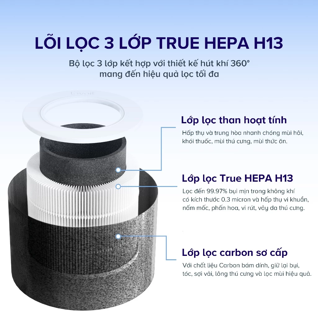 Máy lọc không khí Levoit Core Mini Pro lõi lọc 3 lớp