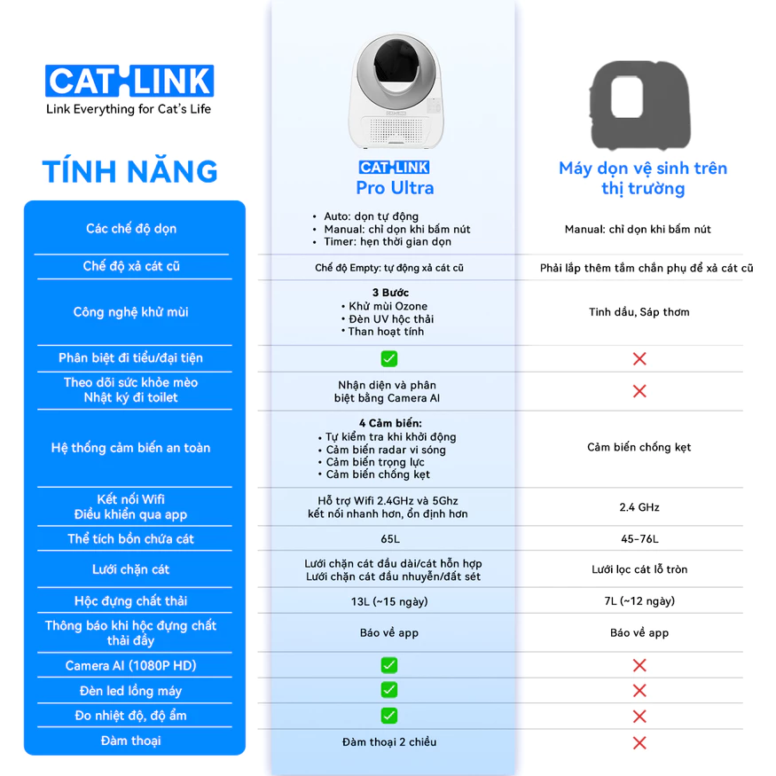 Máy dọn phân cho mèo tự động CATLINK Pro Ultra