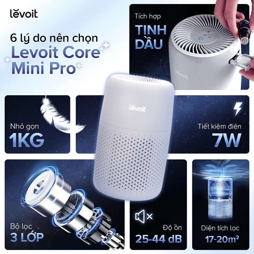 Máy lọc không khí Levoit Core Mini Pro ưu điểm nổi bật